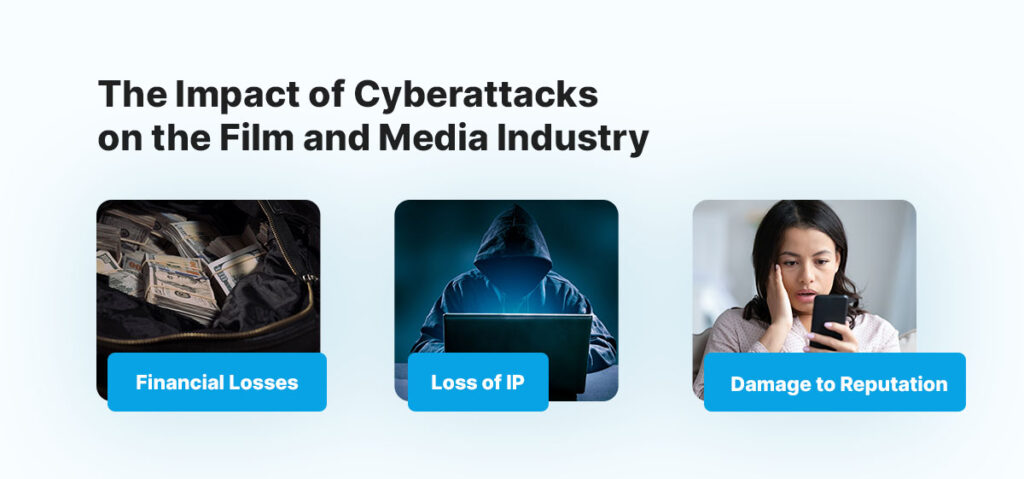 Cybersecurity in Entertainment Industry | Converged Tech